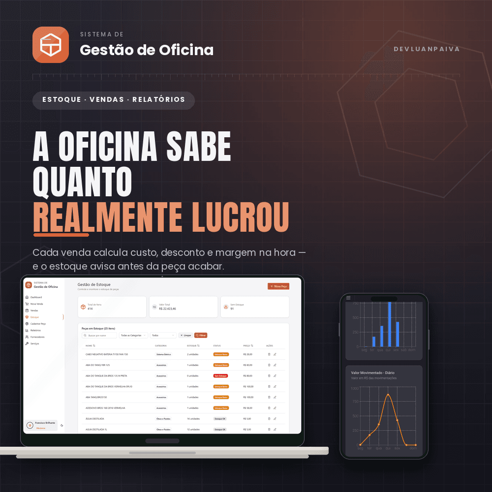 Gestão de Oficinas